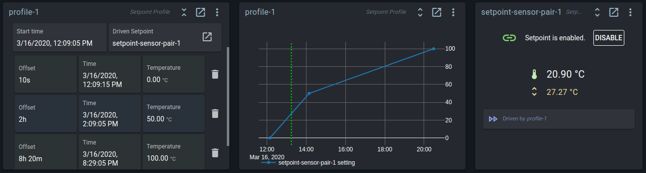 Setpoint Profile