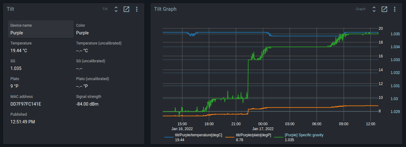 Tilt widgets