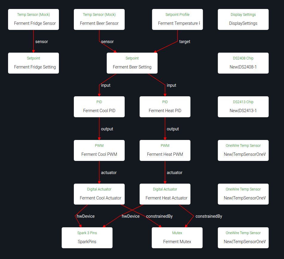 Service page block diagram